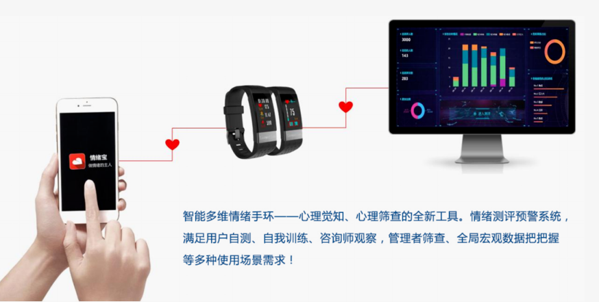 智能多维情绪手环